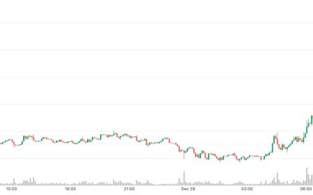 Bitcoin tops $90,000, oil rises as Russia-Ukraine peace hopes falter