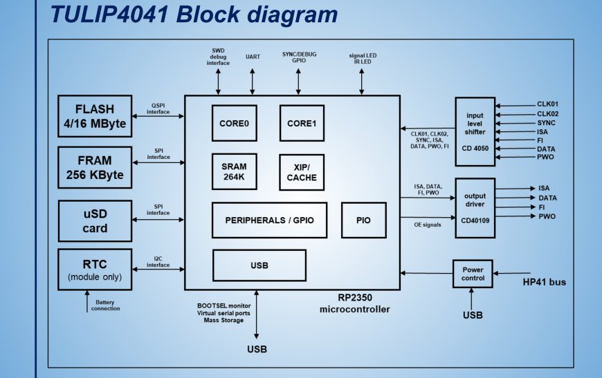 TULIP: The Ultimate Intelligent Peripheral for the HP-41 Handheld Calculator