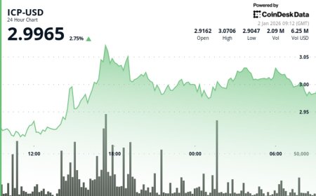 Internet Computer climbs back to $3 as short-term momentum improves