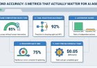 Beyond Accuracy: 5 Metrics That Actually Matter for AI Agents