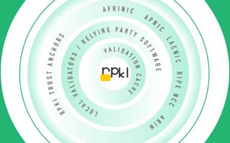 RPKI best practices and lessons learned