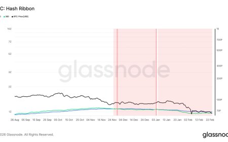 One of the longest mining capitulations nears end, signaling potential BTC price bottom