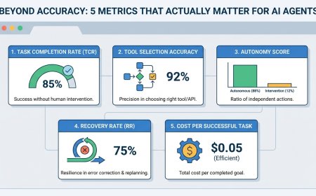 Beyond Accuracy: 5 Metrics That Actually Matter for AI Agents