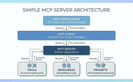 Building a Simple MCP Server in Python
