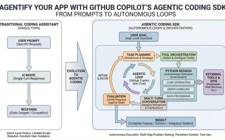 Agentify Your App with GitHub Copilot’s Agentic Coding SDK