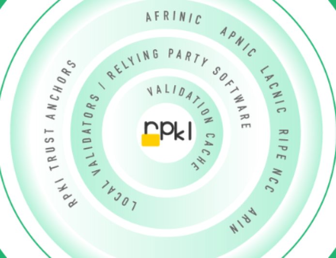 RPKI best practices and lessons learned