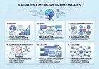 The 6 Best AI Agent Memory Frameworks You Should Try in 2026