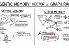 Vector Databases vs. Graph RAG for Agent Memory: When to Use Which