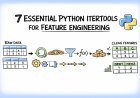 7 Essential Python Itertools for Feature Engineering