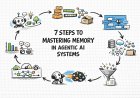 7 Steps to Mastering Memory in Agentic AI Systems