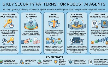 5 Essential Security Patterns for Robust Agentic AI
