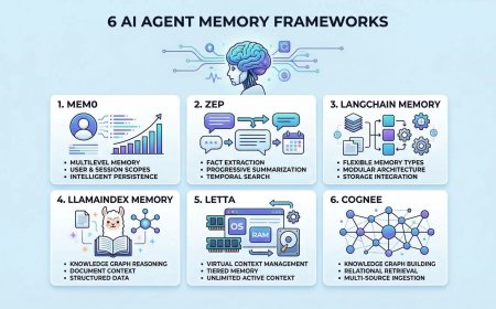 The 6 Best AI Agent Memory Frameworks You Should Try in 2026
