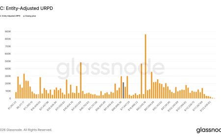 Traders snapped up nearly 600,000 BTC as bitcoin dipped below $70,000, blockchain data show