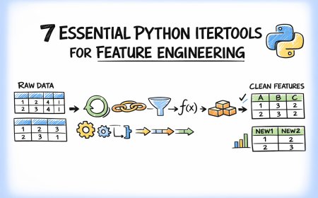7 Essential Python Itertools for Feature Engineering