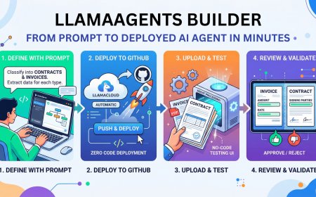 LlamaAgents Builder: From Prompt to Deployed AI Agent in Minutes