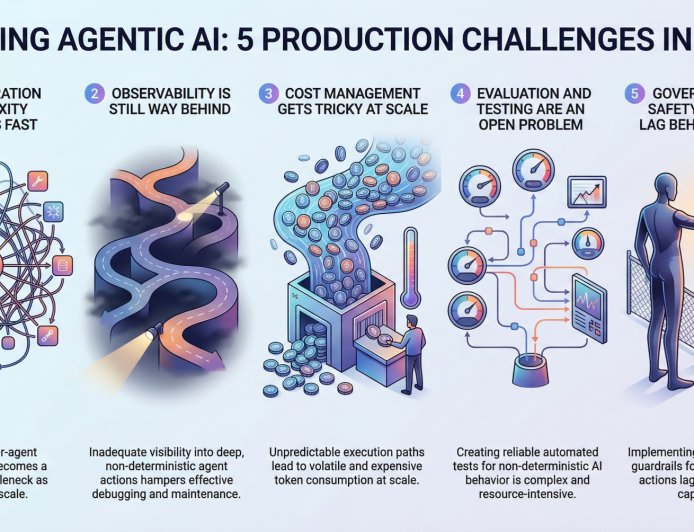 5 Production Scaling Challenges for Agentic AI in 2026