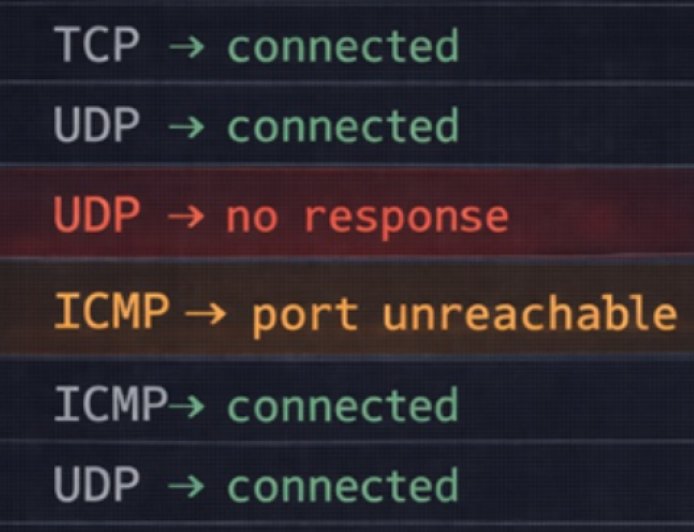 The potential of erroneous outbound traffic