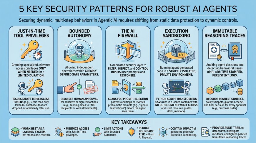 5 Essential Security Patterns for Robust Agentic AI
