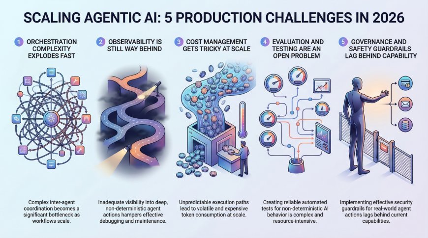 5 Production Scaling Challenges for Agentic AI in 2026