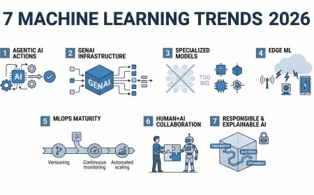 7 Machine Learning Trends to Watch in 2026