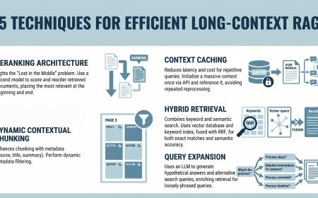 5 Techniques for Efficient Long-Context RAG