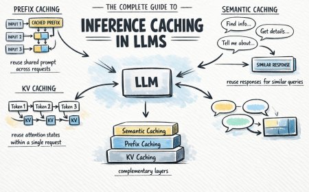 The Complete Guide to Inference Caching in LLMs