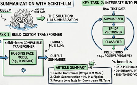 Text Summarization with Scikit-LLM