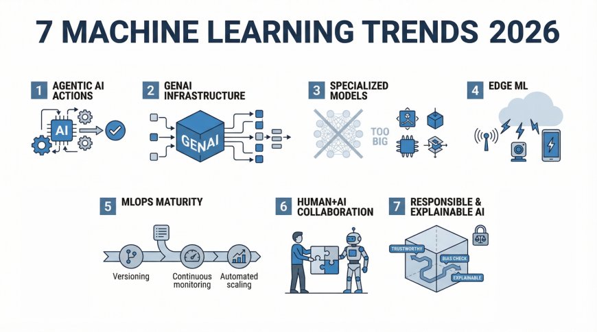 7 Machine Learning Trends to Watch in 2026