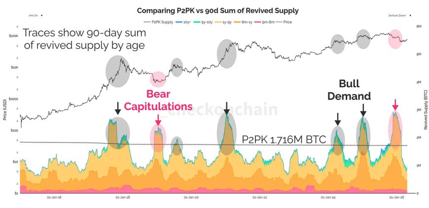 The $145 billion math: Why bitcoin’s quantum threat is manageable, not existential