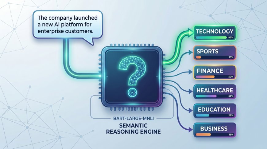 Getting Started with Zero-Shot Text Classification