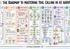 The Roadmap to Mastering Tool Calling in AI Agents