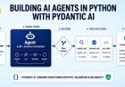 Building AI Agents in Python with Pydantic AI