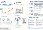 Implementing Prompt Compression to Reduce Agentic Loop Costs