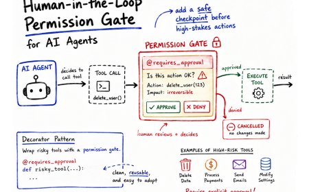 Implementing Permission-Gated Tool Calling in Python Agents