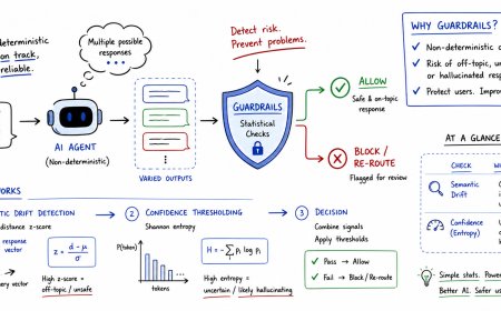 Implementing Statistical Guardrails for Non-Deterministic Agents
