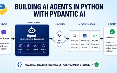 Building AI Agents in Python with Pydantic AI