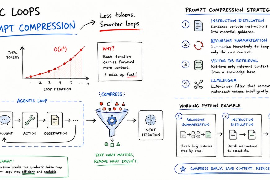 Implementing Prompt Compression to Reduce Agentic Loop Costs