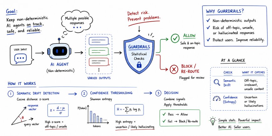 Implementing Statistical Guardrails for Non-Deterministic Agents