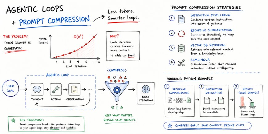 Implementing Prompt Compression to Reduce Agentic Loop Costs