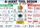 AI Agent Tool Design: What Works and What Doesn’t