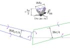 V Formation Flying of Birds is Explained by a Minimal Wake–Vortex Model