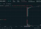 Perpetuals tied to SK Hynix hit by flash crash to $900 on Hyperliquid