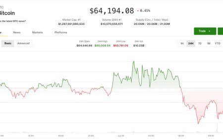 Crypto market slips even as equities advance. Pump surges on social-media chatter