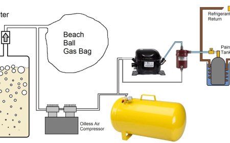 Filling High Pressure CO2 Tanks From Sugar Fermentation Gas