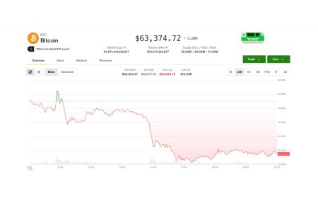 Bitcoin drops as South Korean stocks tumble, Senate shelves crypto Clarity Act