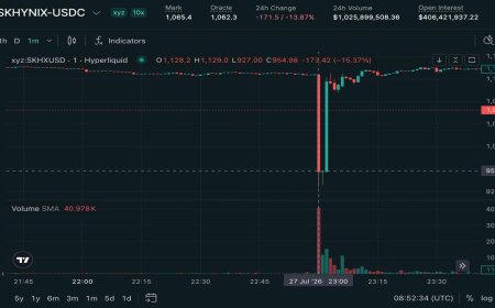 Perpetuals tied to SK Hynix hit by flash crash to $900 on Hyperliquid
