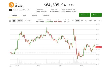 Bitcoin shrugs off AI selloff but high-stakes Fed meeting could determine what's next