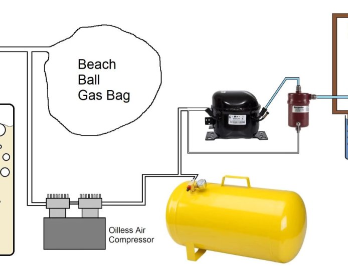 Filling High Pressure CO2 Tanks From Sugar Fermentation Gas