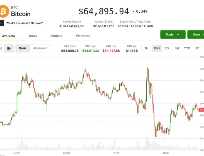 Bitcoin shrugs off AI selloff but high-stakes Fed meeting could determine what's next