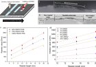 High-Density Parchment Paper Papertronics with Laser-Carved Hydrophilic Channels